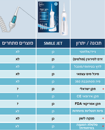 ניקוי בסילון סמייל ג'ט Smile Jet – תמונה 5